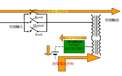 Line-interactive UPS